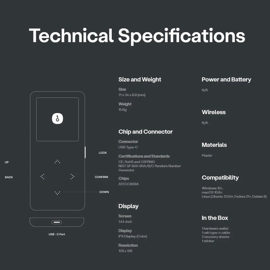 A technical specifications sheet for the device "OneKey Mini Offline Crypto Wallet" by HeadphoneHeat. Details include size and weight, chip and connector (USB Type-C), display (1.54" IPS Display, 240x240 resolution), compatibility with multiple OS, construction materials (plastic), power and battery information, and contents of the box.
