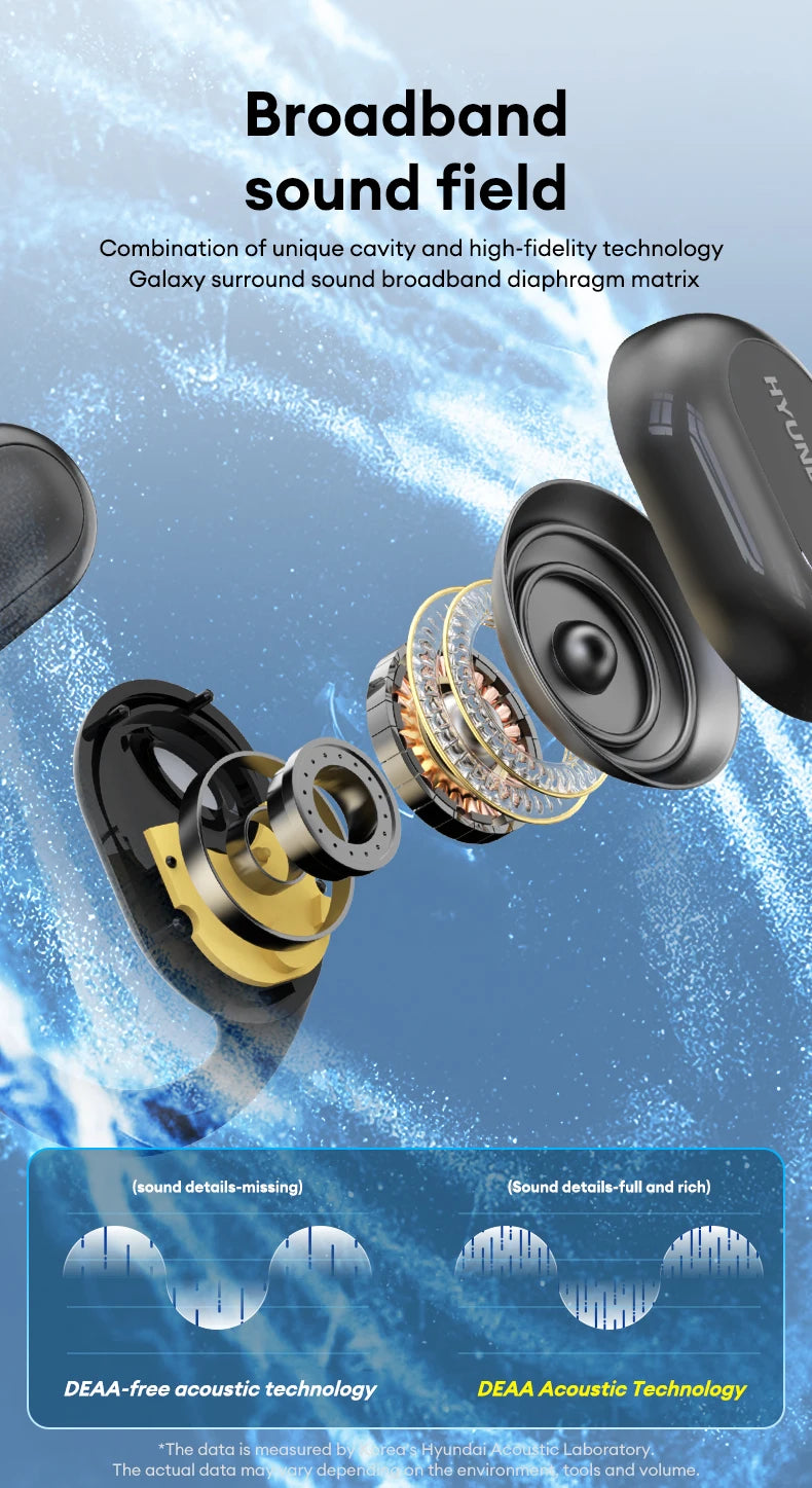 A detailed breakdown of the choice HYUNDAI HY-Y16 AI translator OWS Wireless Bluetooth v5.4 Earphones from HeadphoneHeat, highlighting their sophisticated internal components. The text emphasizes "Broadband Sound Field" and "DEAA Acoustic Technology," with visuals comparing sound details. The background showcases a blue, water-like pattern, symbolizing the advanced Bluetooth 5.4 connectivity.