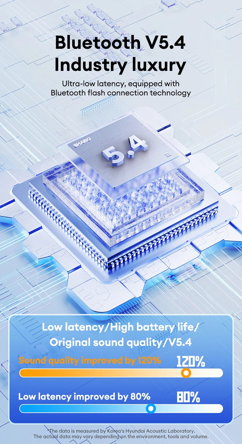 Discover extraordinary audio quality with the choice HYUNDAI HY-Y16 AI translator OWS, presented by HeadphoneHeat. These Wireless Bluetooth v5.4 earphones deliver 