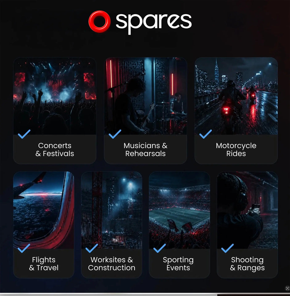 A dark-themed infographic for Spares: High Fidelity Ear Plugs shows six uses—Concerts, Musicians, Motorcycle Rides, Flights, Worksites, Sports & Shooting—highlighting the benefits of reusable hearing protection with clear sound.