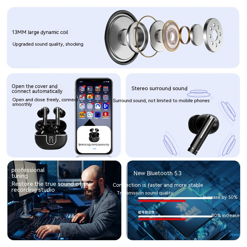 A diagram showing Dropshipman Ultra-long Premium earbuds features: 13mm large dynamic coil, stereo surround sound, pro tuning, one-step pairing, and Bluetooth 5.3—delivering premium audio and stable, fast connection for gamers.